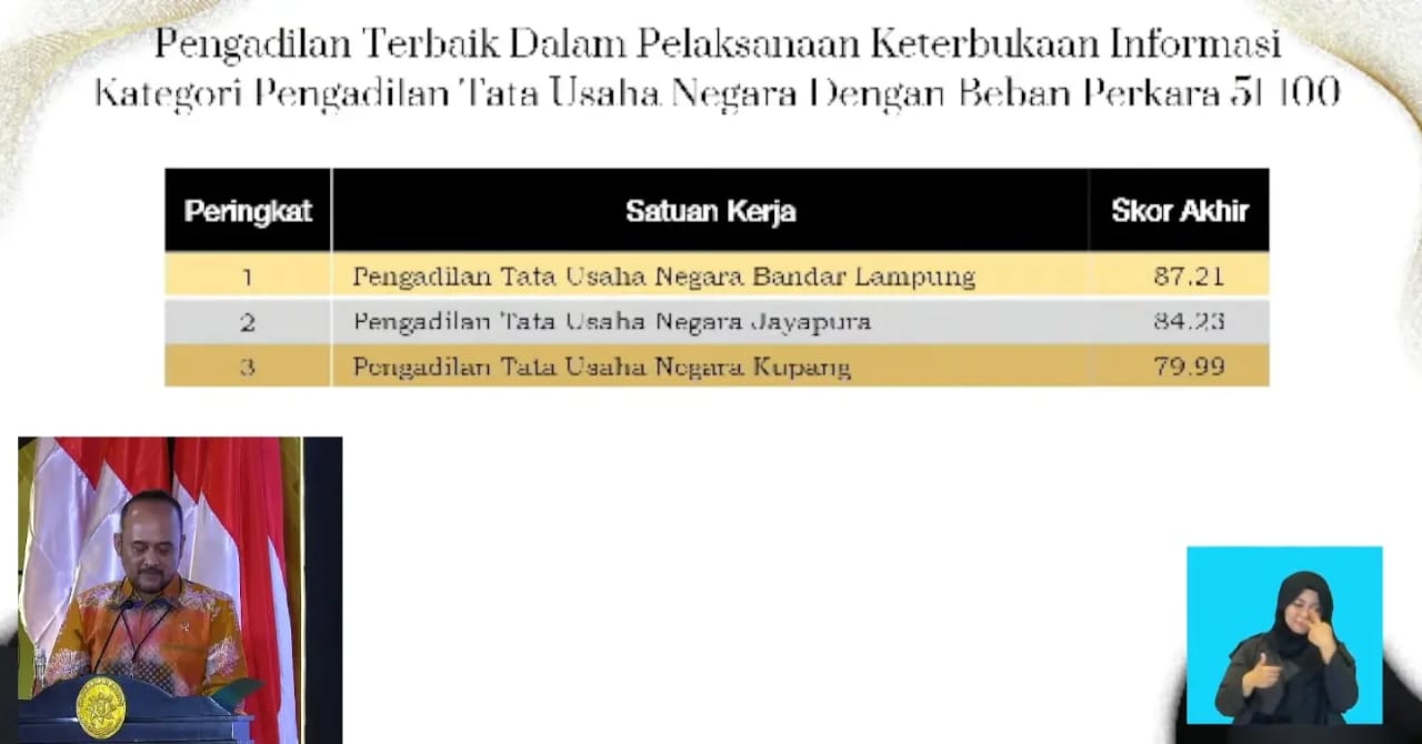 Penghargaan pada Acara Anugerah Mahkamah Agung RI Tahun 2023