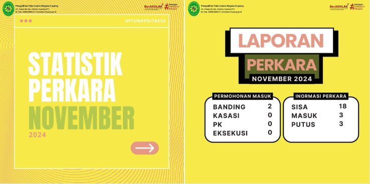Laporan Perkara Periode November 2024 