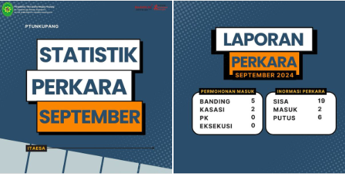 Statistik Perkara September di Pengadilan Tata Usaha Negara Kupang