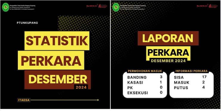 Statistik Perkara PTUN Kupang – Desember 2024