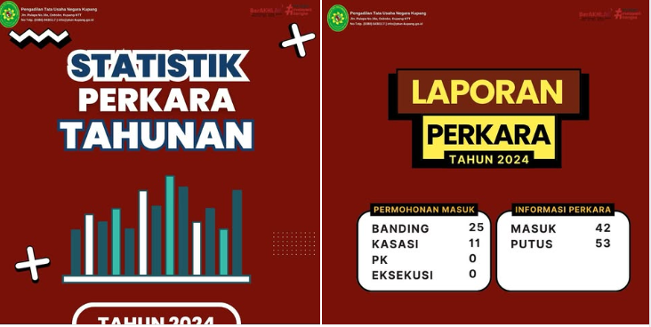 STATISTIK PERKARA PTUN KUPANG 2024
