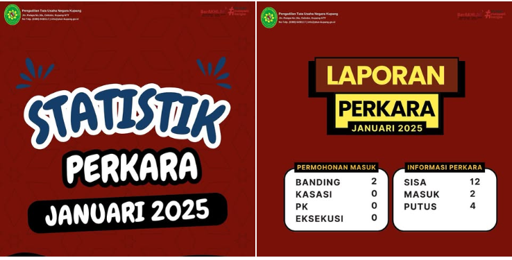 Statistik PTUN Kupang