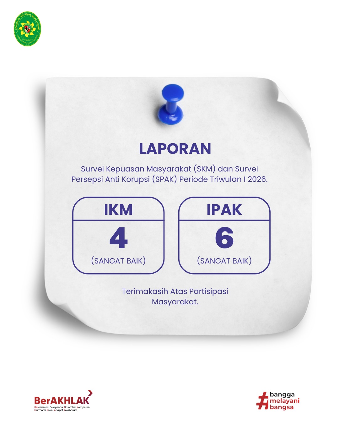  LAPORAN SURVEI TRIWULAN I